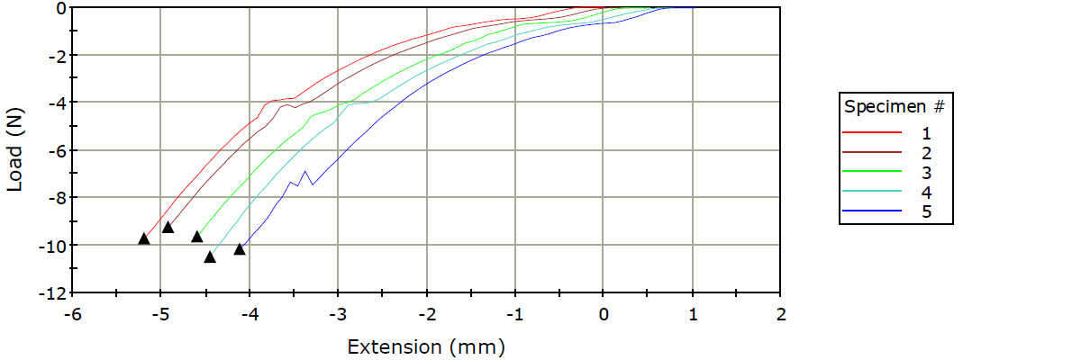 CS1-blister-only-curves