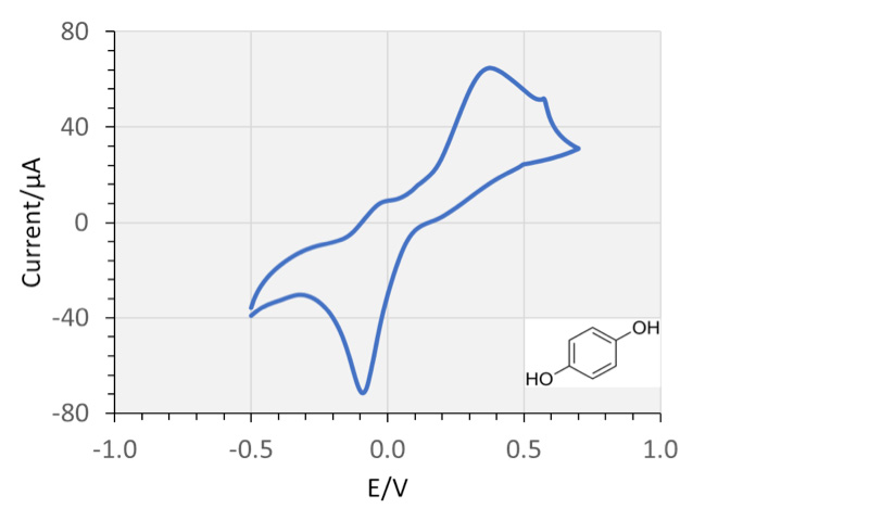 electro chemistry diagram 1